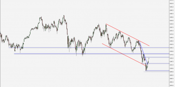 DAX - wykres 1D; Źródło: TMS Connect
