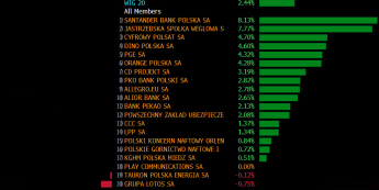 Czerwony październik, zielony start listopada