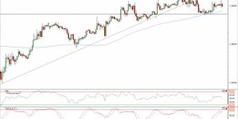 Wykres godzinowy kursu EUR/USD<span> Źródło: TMS Direct Wykres godzinowy kursu EUR/USD<span> Źródło: TMS Direct