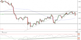 Wykres 4- godzinowy kursu EUR/USD<span> Źródło: TMS Direct Wykres 4- godzinowy kursu EUR/USD<span> Źródło: TMS Direct