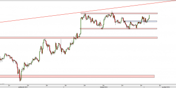 Wykres 4-godzinowy kursu USD/JPY <span> Źródło: TMS Direct <span>