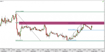Wykres godzinowy EUR/USD<span>Źródło:TMS Direct<span>