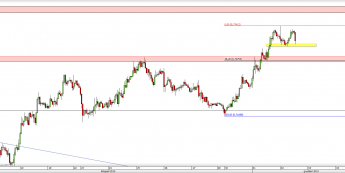 Wykres godzinowy kursu AUD/USD <span> Źródło: TMS Direct <span>