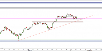 Wykres 4-godzinowy CFD na DAX <span> Źródło: TMS Direct <span>