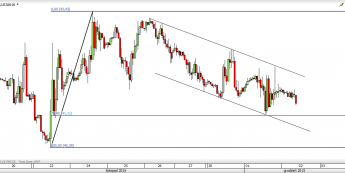 Wykres godzinowy ropy WTI <span>Źródło:TMS Direct<span>