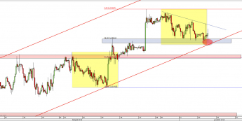 Wykres godzinowy kursu USD/CHF <span> Źródło: TMS Direct <span>