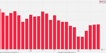 PMI dla sektora budowlanego z Wlk. Brytanii <span> Źródło: Bloomberg
