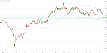 Notowania instrumentu NZD/USD, interwał: D1, źródło: TMS Brokers