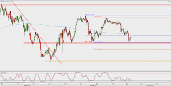 Wykres 4-godzinowy USD/JPY; Źródło: TMS Direct
