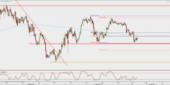 Wykres 4-godzinowy USD/JPY; Źródło: TMS Direct