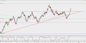 Wykres dzienny XAU/USD; Źródło: TMS Direct