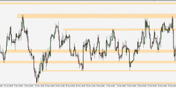 EUR/USD - wykres 4H; Źródło: TMS Connect