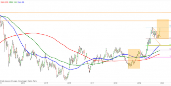 XAU/USD - wykres tygodniowy; Źródło: TMS Direct