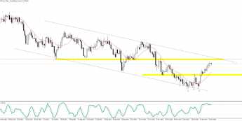 GBP/USD: odbicie postępuje
