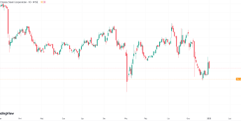United States Steel Corp. spada o 8 proc. w handlu pre-market