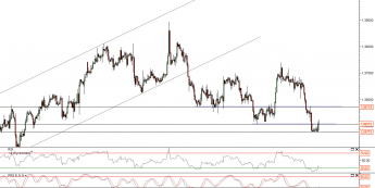 Wykres godzinowy kursu EUR/USD <span>Źródło: TMS Direct<span>