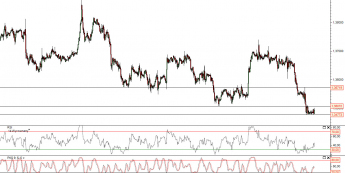 Wykres godzinowy kursu EUR/USD <span> Źródło: TMS Direct<span>