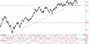 Wykres godzinowy kursu GBP/USD <span>Źródło: TMS Direct<span>