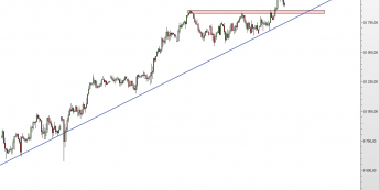 Wykres godzinowy CFD na DAX <span> Źródło: TMS Direct <span>