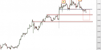 Wykres 4-godzinowy kursu USD/PLN <span> Źródło: TMS Direct <span>