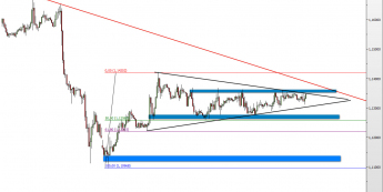 Wykres godzinowy kursu EUR/USD <span> Źródło: TMS Direct <span>