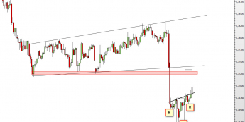Wykres 30-minutowy kursu AUD/USD <span> Źródło: TMS Direct <span>