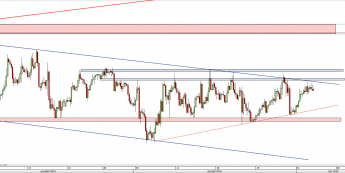 Wykres 4-godzinowy kursu EUR/USD <span> Źródło: TMS Direct <span>
