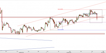 Wykres 4-godzinowy kursu USD/CHF <span> Źródło: TMS Direct <span>