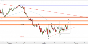 Wykres 4-godzinowy kursu NZD/USD <span> Źródło: TMS Direct <span>