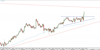 Wykres godzinowy kursu XAU/USD <span> Źródło: TMS Direct <span>