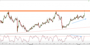 Wykres godzinowy kursu EUR/USD <span> Źródło: TMS Direct <span>