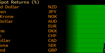 Dolar: kopanie leżącego