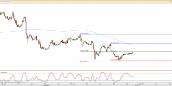 Wykres godzinowy kursu USD/CAD <span> Źródło: TMS Direct <span>
