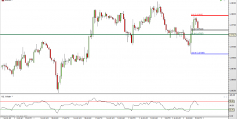 EUR/USD: rozmowność Williamsa z Fed wymazuje wzrosty
