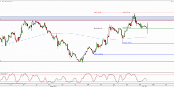 Wykres godzinowy kursu XAU/USD <span> Źródło: TMS Direct <span>