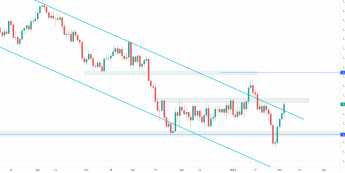 EUR/USD rośnie podczas konferencji Lagarde