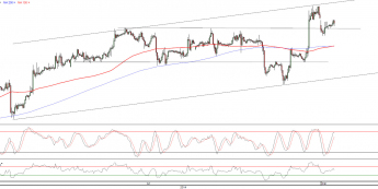Wykres godzinowy kursu EUR/USD <span>Źródło:TMS Direct<span>