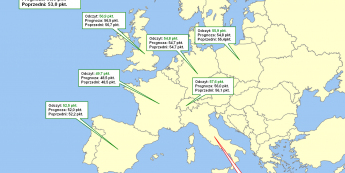 Mapa odczytów przemysłowego PMI w Europie <span> Źródło: TMS <span>