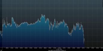 Wykres tickowy kursu EUR/USD <span>Źródło:TMS Direct<span>