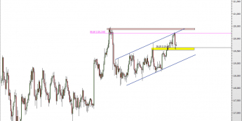 Wykres 4-godzinowy kursu USD/JPY <span> Źródło: TMS Direct <span>