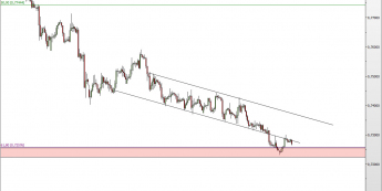 Wykres 4-godzinowy kursu EUR/GBP <span> Źródło: TMS Direct <span>