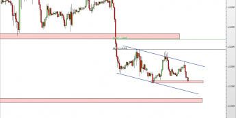 Wykres godzinowy kursu EUR/USD <span> Źródło: TMS Direct <span>