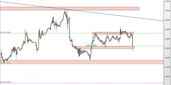 Wykres godzinowy kursu USD/CAD <span> Źródło: TMS Direct <span>