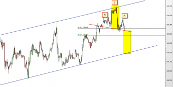 Wykres godzinowy kursu USD/JPY <span> Źródło: TMS Direct <span>