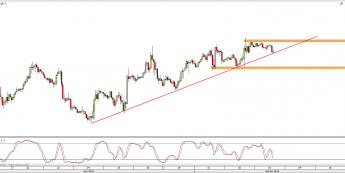 Wykres godzinowy CFD na ropę WTI <span> Źródło: TMS Direct <span>