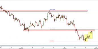 Wykres 4-godzinowy kursu GBP/USD <span> Źródło: TMS Direct <span>