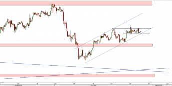 Wykres 4-godzinowy kursu USD/CHF <span> Źródło: TMS Direct <span>