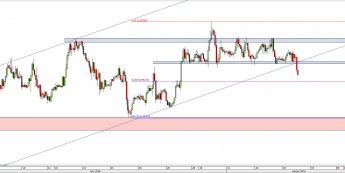 Wykres godzinowy kursu USD/CHF <span> Źródło: TMS Direct <span>