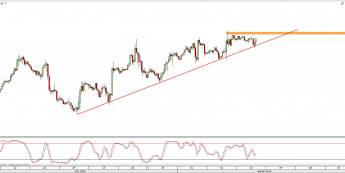 Wykres godzinowy CFD na ropę WTI <span> Źródło: TMS Direct <span>
