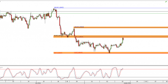 Wykres godzinowy kursu EUR/USD <span> Źródło: TMS Direct <span>